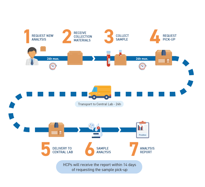 Sample flow for ESR1m analysis